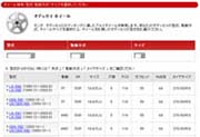 型式を選ぶと